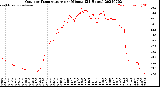 Milwaukee Weather Outdoor Temperature<br>per Minute<br>(24 Hours)