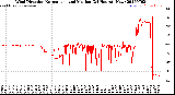 Milwaukee Weather Wind Direction<br>Normalized and Median<br>(24 Hours) (New)
