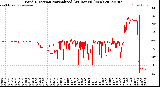 Milwaukee Weather Wind Direction<br>Normalized<br>(24 Hours) (New)