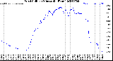 Milwaukee Weather Wind Chill<br>per Minute<br>(24 Hours)