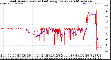 Milwaukee Weather Wind Direction<br>Normalized and Average<br>(24 Hours) (Old)