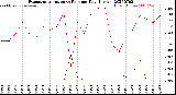 Milwaukee Weather Evapotranspiration<br>vs Rain per Day<br>(Inches)