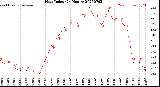 Milwaukee Weather Heat Index<br>(24 Hours)