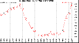 Milwaukee Weather Outdoor Humidity<br>(24 Hours)