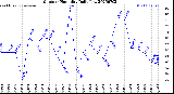 Milwaukee Weather Outdoor Humidity<br>Daily Low