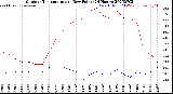 Milwaukee Weather Outdoor Temperature<br>vs Dew Point<br>(24 Hours)
