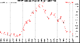 Milwaukee Weather THSW Index<br>per Hour<br>(24 Hours)