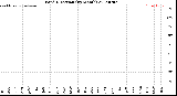 Milwaukee Weather Wind Direction<br>(By Month)