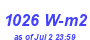 Milwaukee Weather Solar Radiation High Month