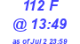 Milwaukee Weather THSW Index High Today