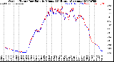 Milwaukee Weather Outdoor Temp / Dew Point<br>by Minute<br>(24 Hours) (Alternate)