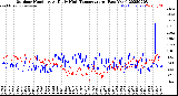 Milwaukee Weather Outdoor Humidity<br>At Daily High<br>Temperature<br>(Past Year)