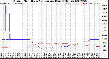 Milwaukee Weather Outdoor Humidity<br>vs Temperature<br>Every 5 Minutes