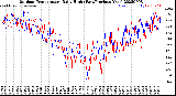 Milwaukee Weather Outdoor Temperature<br>Daily High<br>(Past/Previous Year)