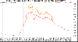 Milwaukee Weather Outdoor Temperature<br>vs Heat Index<br>per Minute<br>(24 Hours)