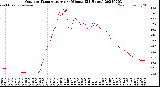 Milwaukee Weather Outdoor Temperature<br>per Minute<br>(24 Hours)