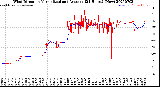 Milwaukee Weather Wind Direction<br>Normalized and Average<br>(24 Hours) (New)