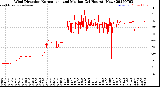 Milwaukee Weather Wind Direction<br>Normalized and Median<br>(24 Hours) (New)