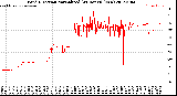 Milwaukee Weather Wind Direction<br>Normalized<br>(24 Hours) (New)