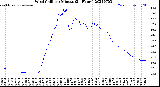 Milwaukee Weather Wind Chill<br>per Minute<br>(24 Hours)