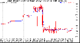Milwaukee Weather Wind Direction<br>Normalized and Average<br>(24 Hours) (Old)