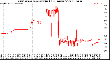 Milwaukee Weather Wind Direction<br>Normalized<br>(24 Hours) (Old)