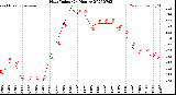 Milwaukee Weather Heat Index<br>(24 Hours)