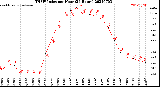 Milwaukee Weather THSW Index<br>per Hour<br>(24 Hours)