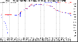 Milwaukee Weather Outdoor Temp / Dew Point<br>by Minute<br>(24 Hours) (Alternate)