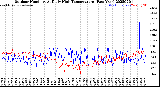 Milwaukee Weather Outdoor Humidity<br>At Daily High<br>Temperature<br>(Past Year)