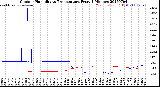 Milwaukee Weather Outdoor Humidity<br>vs Temperature<br>Every 5 Minutes
