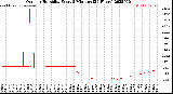 Milwaukee Weather Outdoor Humidity<br>Every 5 Minutes<br>(24 Hours)