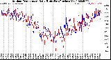 Milwaukee Weather Outdoor Temperature<br>Daily High<br>(Past/Previous Year)