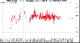 Milwaukee Weather Wind Direction<br>Normalized and Average<br>(24 Hours) (New)