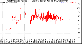 Milwaukee Weather Wind Direction<br>Normalized and Median<br>(24 Hours) (New)