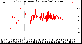 Milwaukee Weather Wind Direction<br>Normalized<br>(24 Hours) (New)