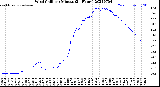 Milwaukee Weather Wind Chill<br>per Minute<br>(24 Hours)