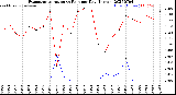 Milwaukee Weather Evapotranspiration<br>vs Rain per Day<br>(Inches)