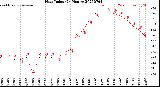 Milwaukee Weather Heat Index<br>(24 Hours)