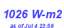 Milwaukee Weather Solar Radiation High Month