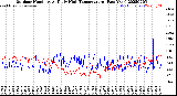 Milwaukee Weather Outdoor Humidity<br>At Daily High<br>Temperature<br>(Past Year)