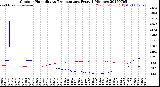 Milwaukee Weather Outdoor Humidity<br>vs Temperature<br>Every 5 Minutes