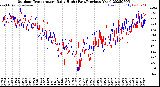 Milwaukee Weather Outdoor Temperature<br>Daily High<br>(Past/Previous Year)