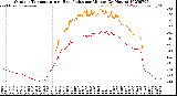 Milwaukee Weather Outdoor Temperature<br>vs Heat Index<br>per Minute<br>(24 Hours)