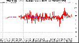 Milwaukee Weather Wind Direction<br>Normalized and Average<br>(24 Hours) (New)