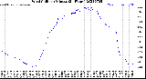 Milwaukee Weather Wind Chill<br>per Minute<br>(24 Hours)