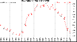 Milwaukee Weather Heat Index<br>(24 Hours)