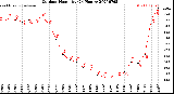 Milwaukee Weather Outdoor Humidity<br>(24 Hours)