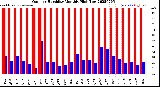 Milwaukee Weather Outdoor Humidity<br>Monthly High/Low