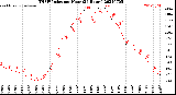 Milwaukee Weather THSW Index<br>per Hour<br>(24 Hours)
